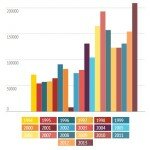 Afghanistan Opium Up 66 Percent to $3 Billion, Poisoning US Efforts in Afganistan