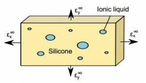 Adding water to solids can actually make them stronger, providing engineers with exciting new material composites - Yale research (4)