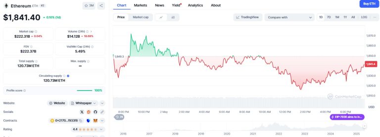 Ethereum Price Forecast 2025-2030: Could ETH Soar to $5,925 with Successful Upgrades?