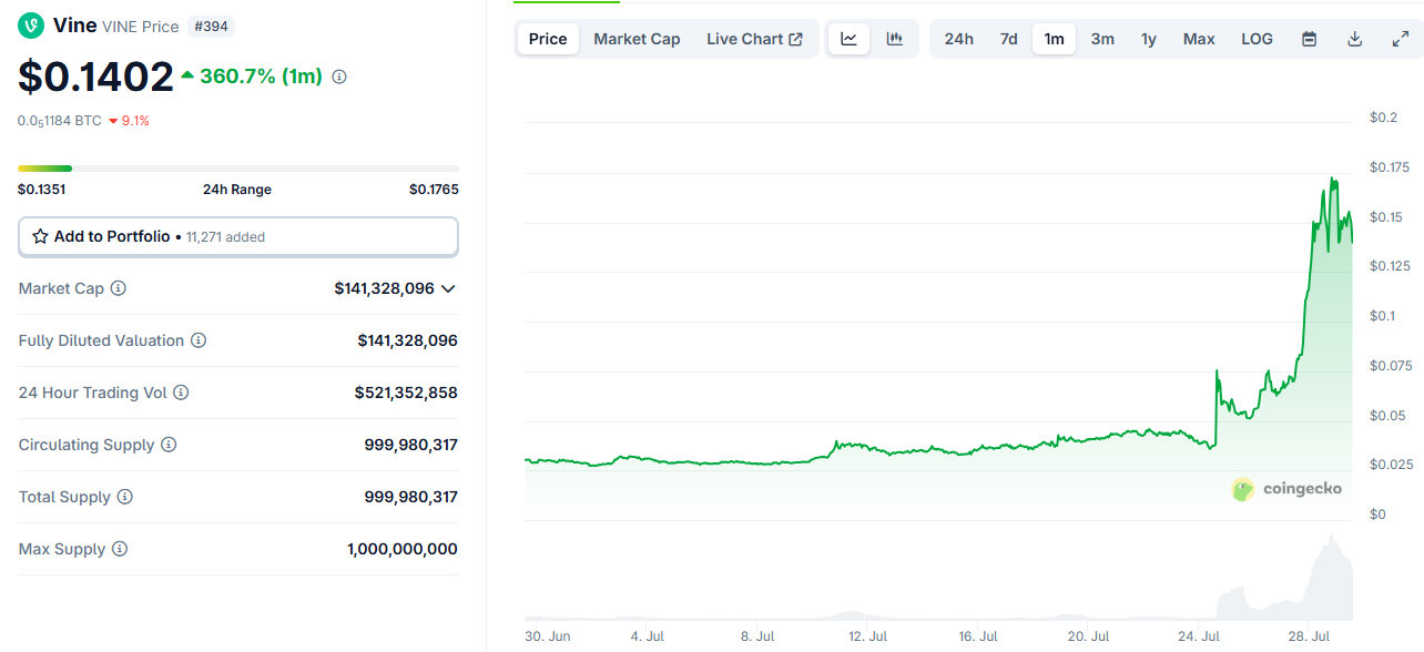 Vine cryptocurrency price chart